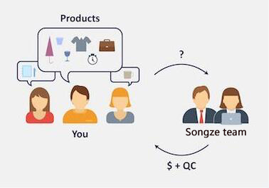 Key Accounting and Production Key Accounting and Production